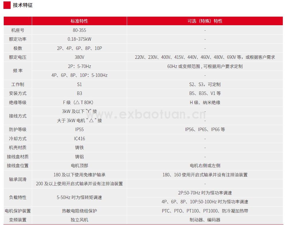 WEBP3 變頻調(diào)速三相異步電動機( 中心高80~355）(圖2)