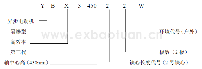 YBX3系列高壓隔爆型三相異步電動機(jī)(機(jī)座號355~560)(圖1) YBX3系列高壓隔爆型三相異步電動機(jī)(機(jī)座號355~560)(圖1)